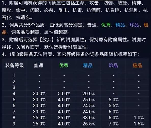 觉醒武器词条