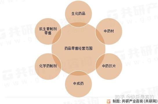 药品线上销售好做吗缩略图