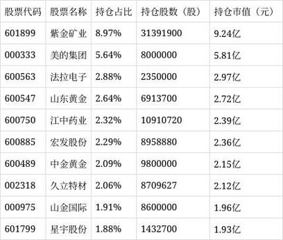 广发稳健基金每日净值