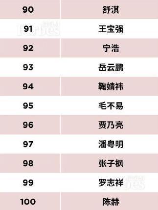名人榜软件下载安装