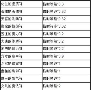 普陀山打什么临时符