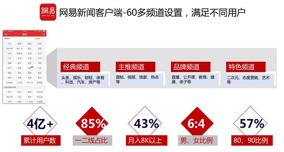 网易新闻联系方式