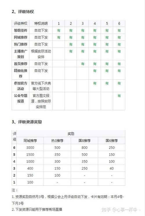 映客签公会还是不签好