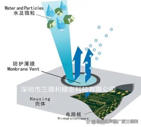 手机出声孔进水怎么清理