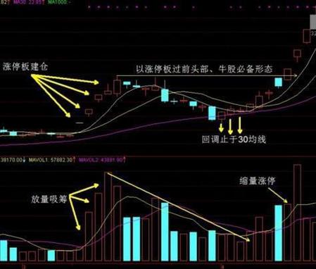怎样把k线图缩小