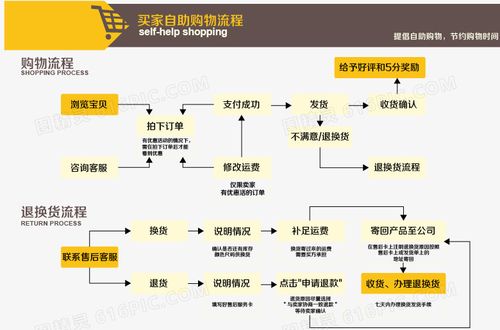淘宝购物教程新手入门