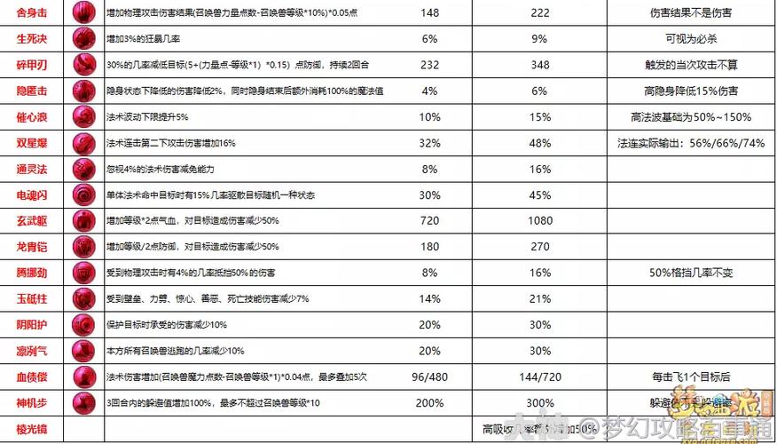 梦幻西游宝宝内丹怎么使用