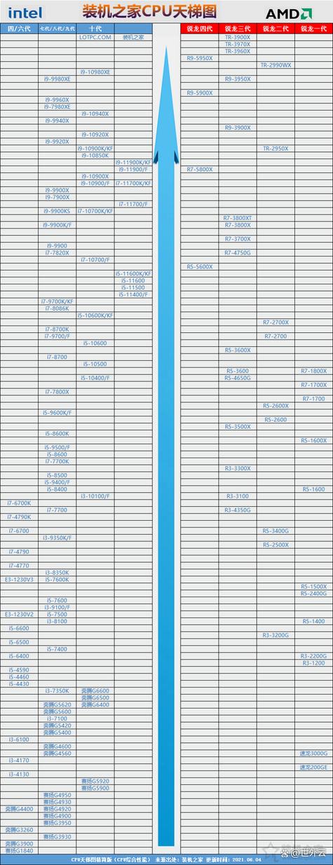 cpui5和r5有什么区别哪个更好