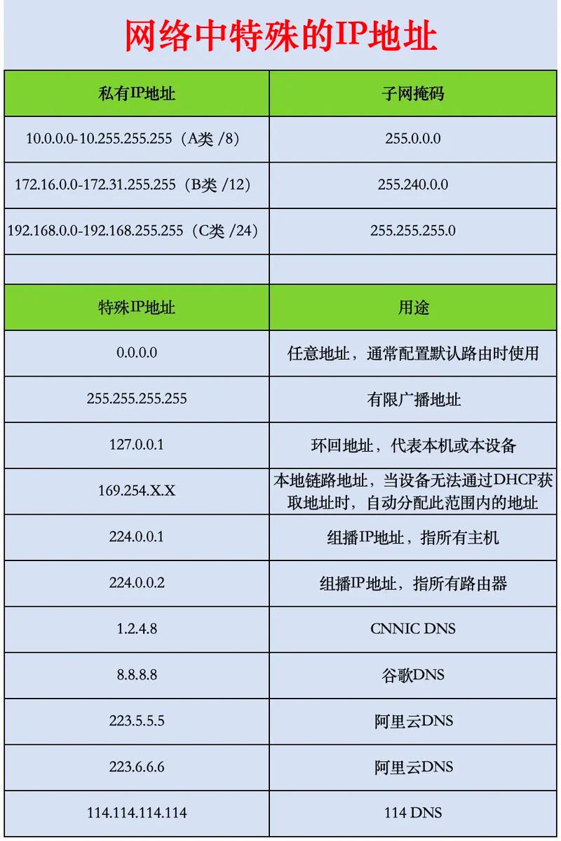 dnfip地址怎么改