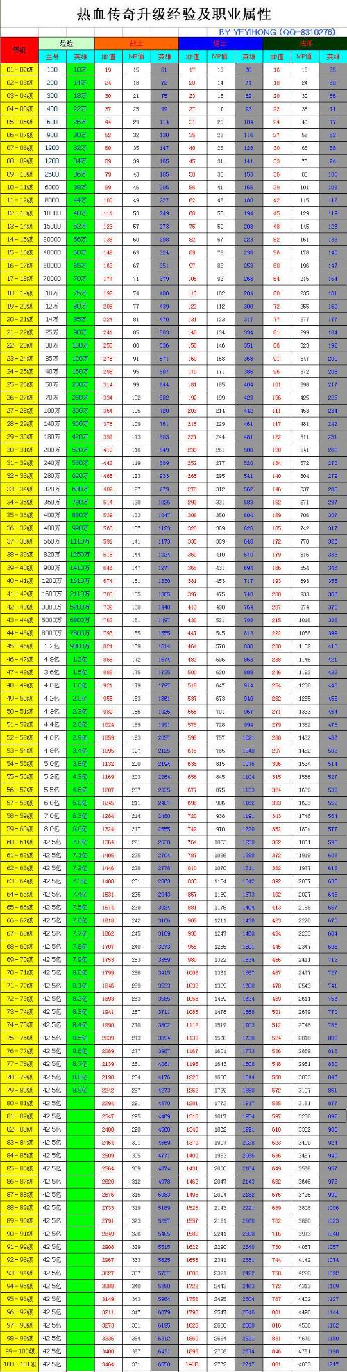 传奇46级升47需要多少经验缩略图