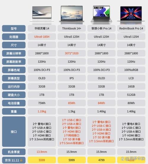 100hz刷新率有必要吗