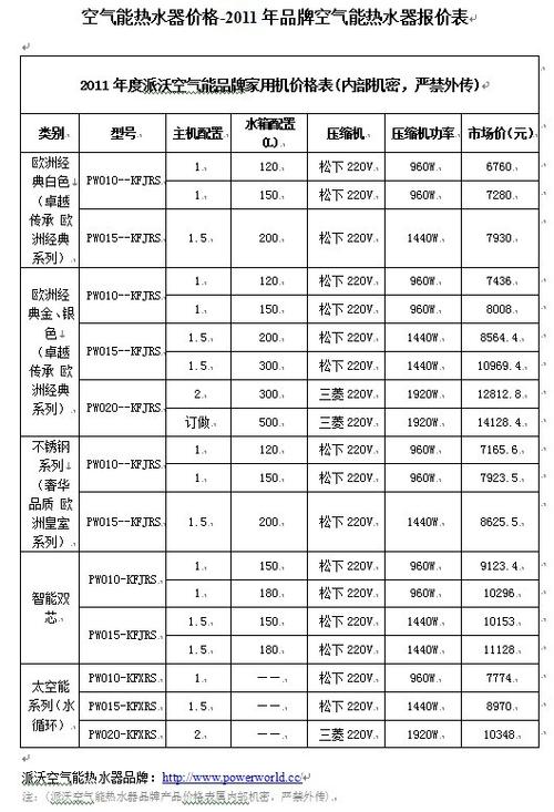 海尔空气能10匹多少钱