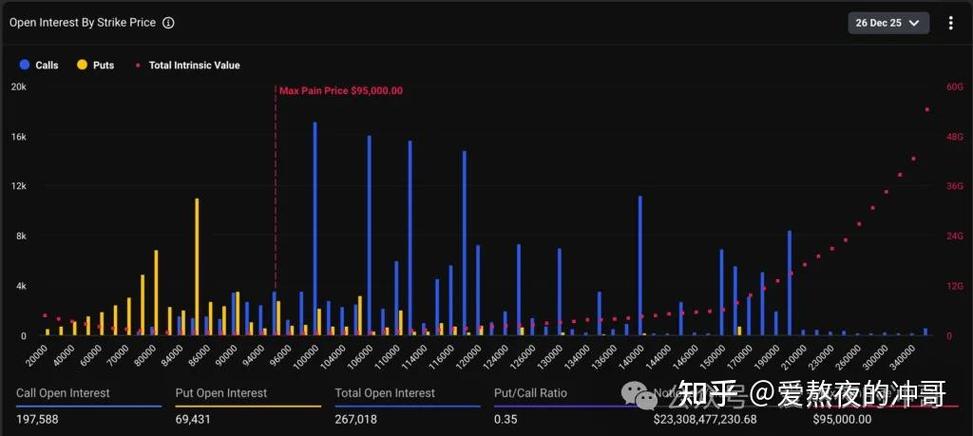 BTC期权到期是涨还是跌