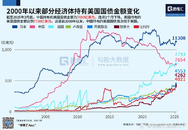 中国持有的美国国债