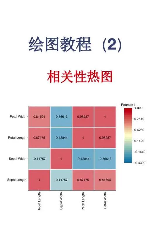 数据热图怎么做
