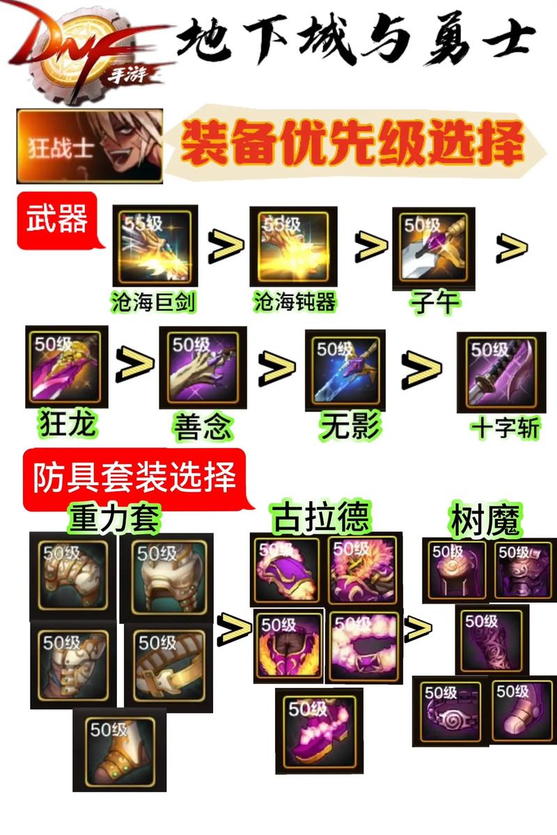 dnf狂战士100级装备最强搭配最新