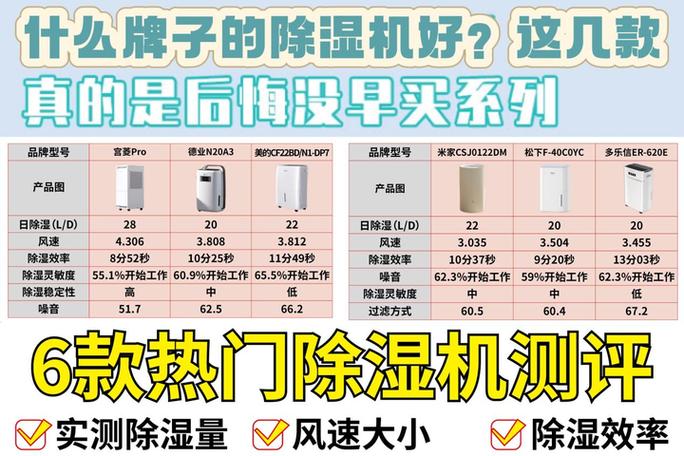 除湿机为何不能买