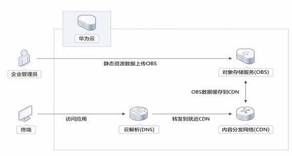 小米手环4屏幕有划痕
