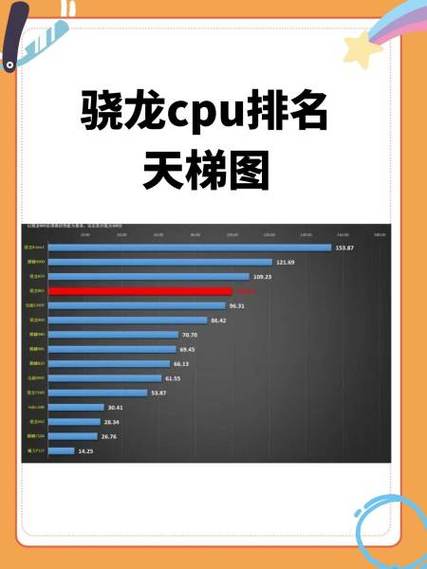 rk3566相当于骁龙几