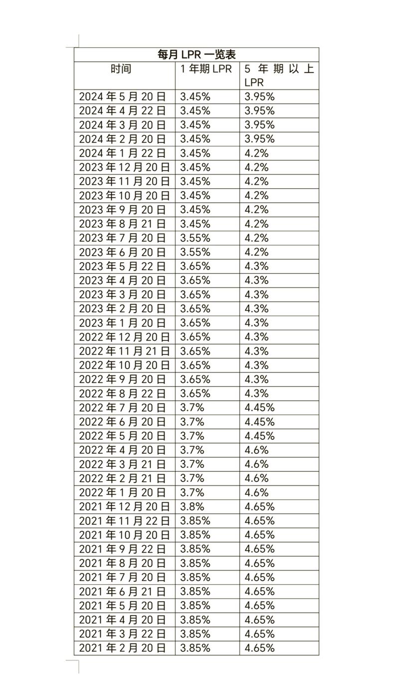 人行lpr利率变动表