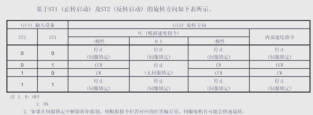 三菱je伺服说明书游戏截图