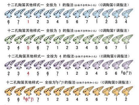 菊次郎的夏天陶笛12孔简谱