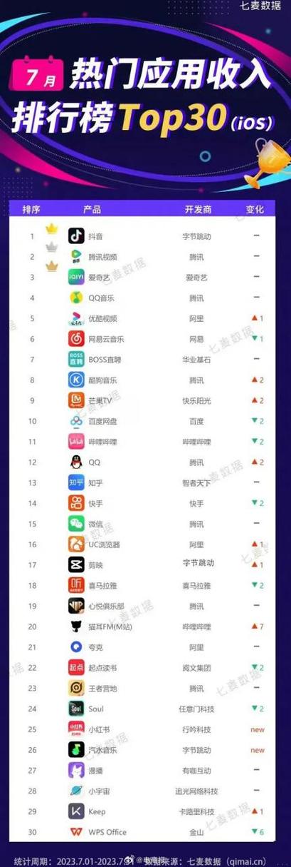 出行app排行榜前十名