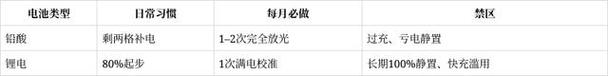 浅充浅放最好的范围