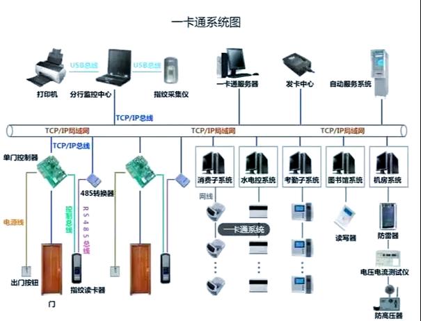一卡通怎么查有效期