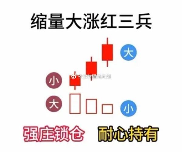 股票三红兵是什么意思