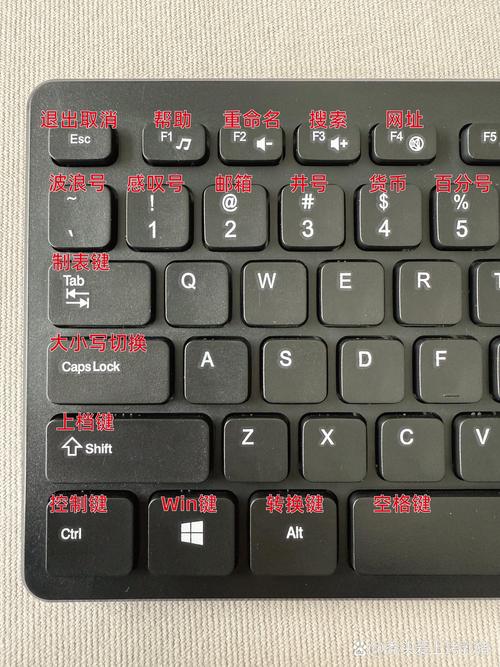 在键盘上怎么打出来!缩略图