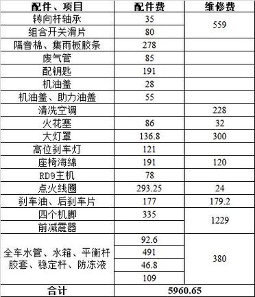 修表转杆多少钱