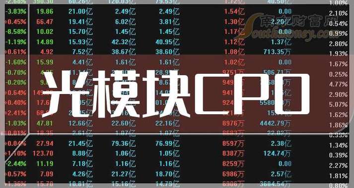 cpo光模块龙头股票有哪些缩略图