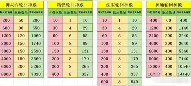 轮回殿活动多久刷新一次