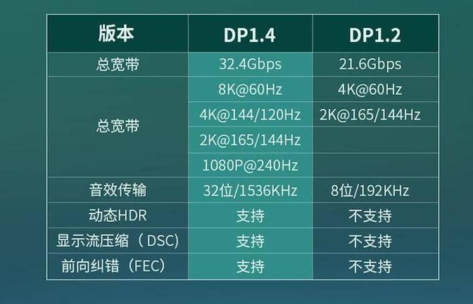 y7000p独显直连