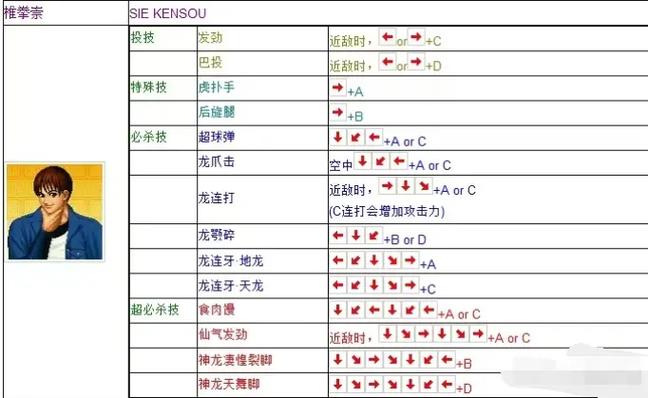 拳皇97风云再起无限气版无限放大招用