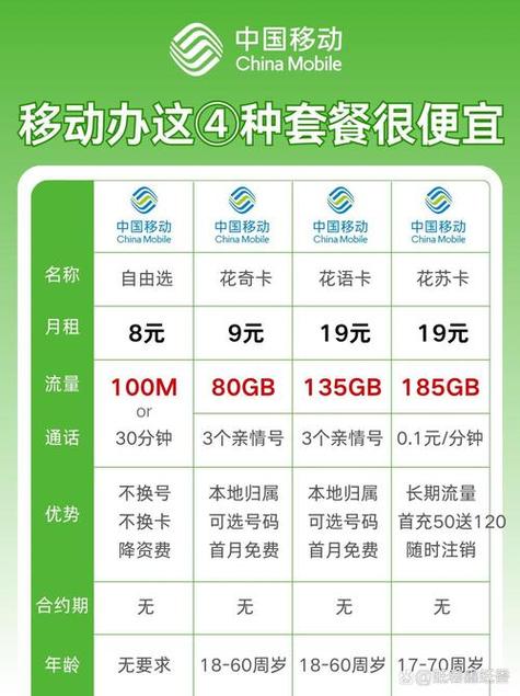 开封移动卡套餐一览表