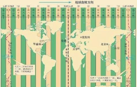 纽约到洛杉矶的时差