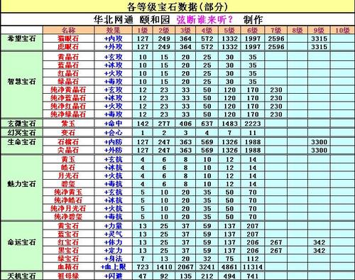 天龙八部宝石分类缩略图