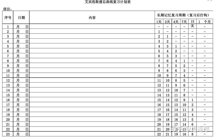 艾宾浩斯提醒类app