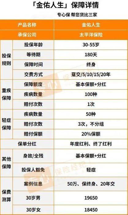 合众人寿保险分红型怎么算缩略图