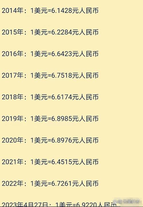 1美元兑换多少人民币