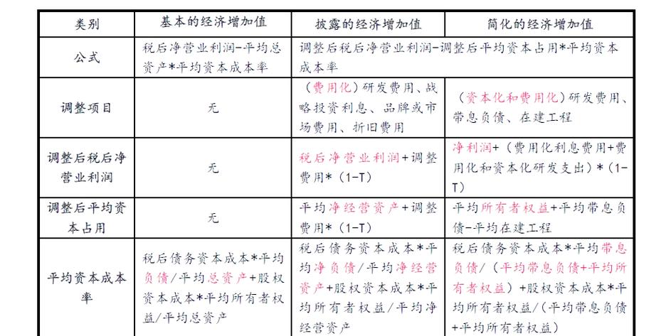 商业银行eva公式