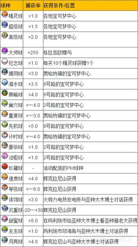 宝可梦精灵球捕获概率
