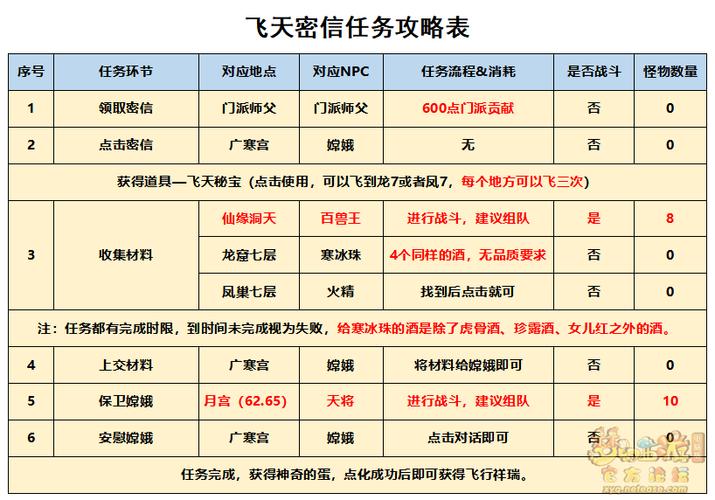飞天密信开蛋省钱技巧