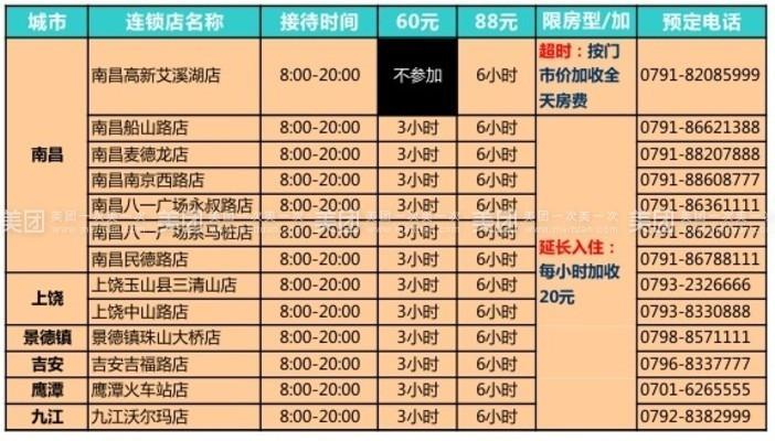 美团订房变换房型