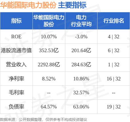 华能国际2026目标价