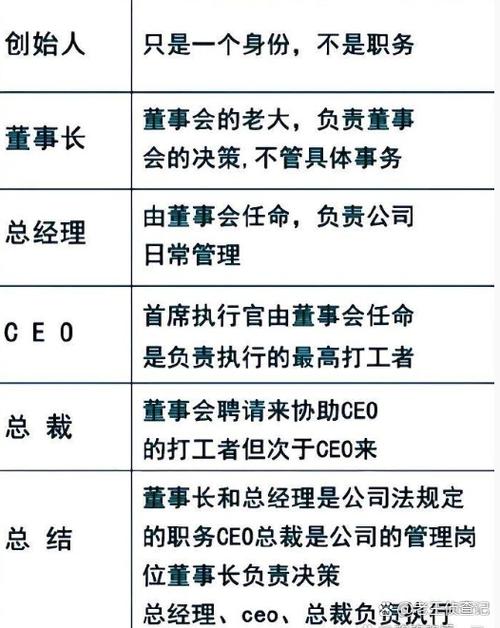 董事长ceo和总裁有什么区别