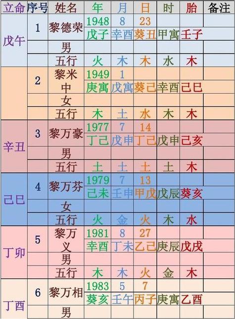 八字排盘免费查询卜易居