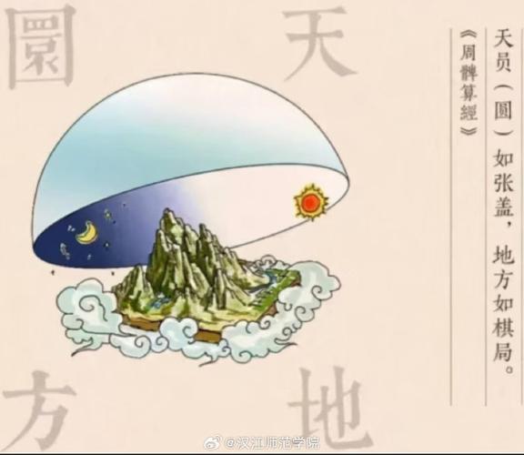 形容太空的成语